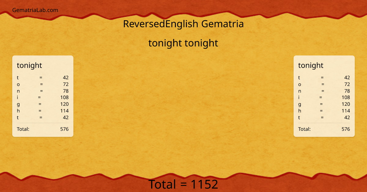 tonight tonight in reversedEnglish Gematria